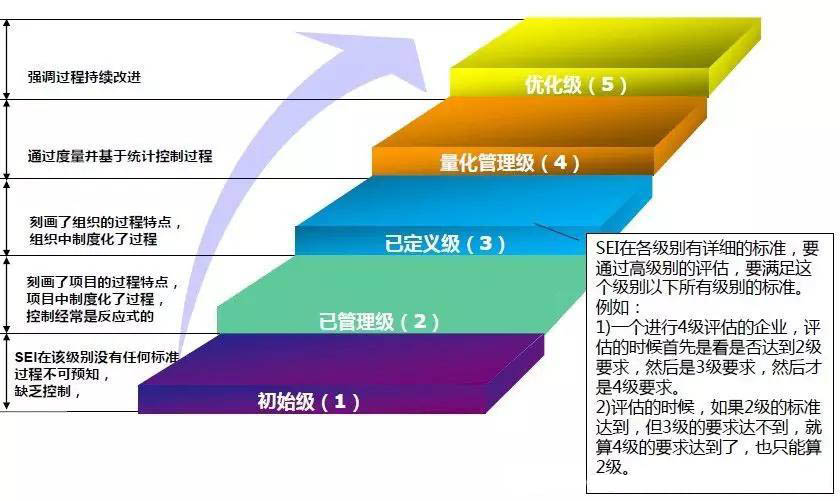 北京CMMI认证